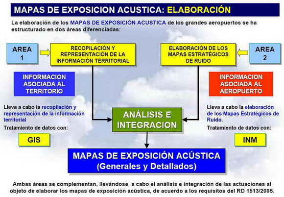 Explicaci&oacute;n de la elaboraci&oacute;n de los mapas de exposici&oacute;n ac&uacute;stica